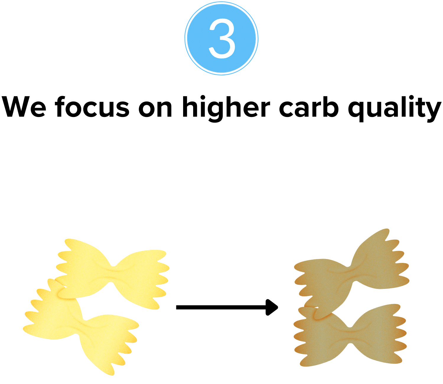 Illustration of two types of pasta with different quality of carbohydrates